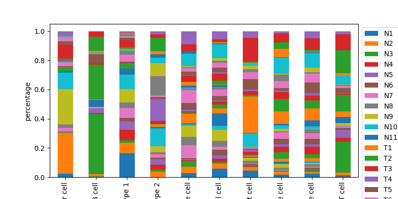 plot celltype quantification