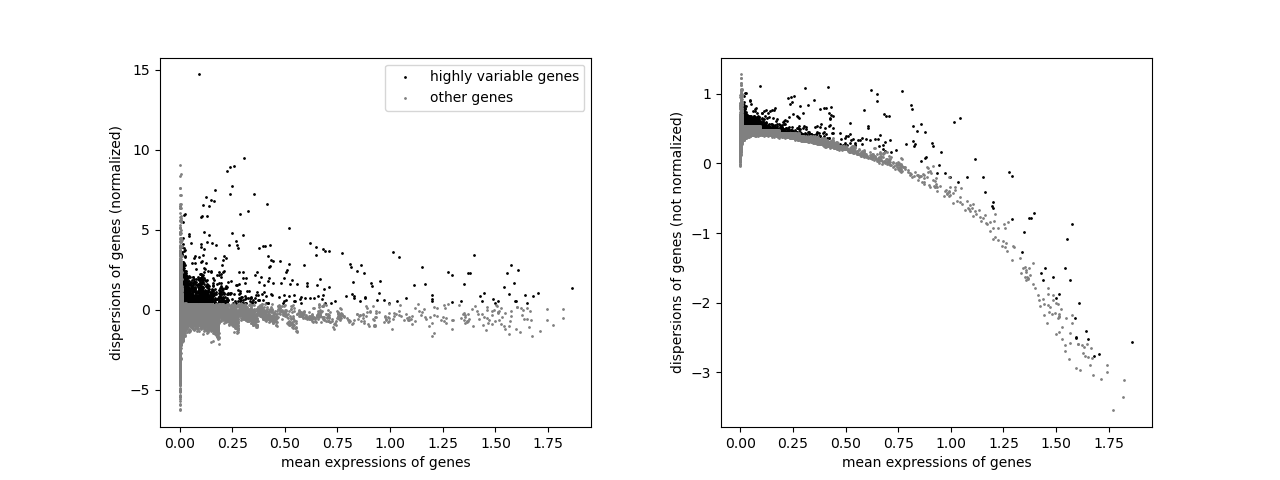 plot pca neighbors clustering