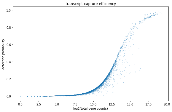 ../_images/tutorials_notebook1_data_processing_17_0.png