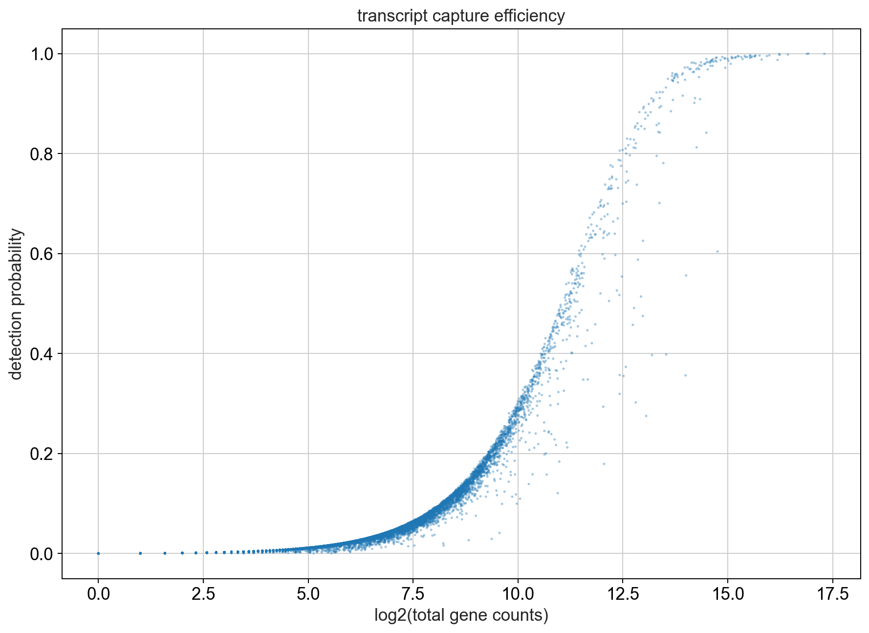 ../_images/tutorials_notebook1_data_processing_pbmc3k_14_0.png