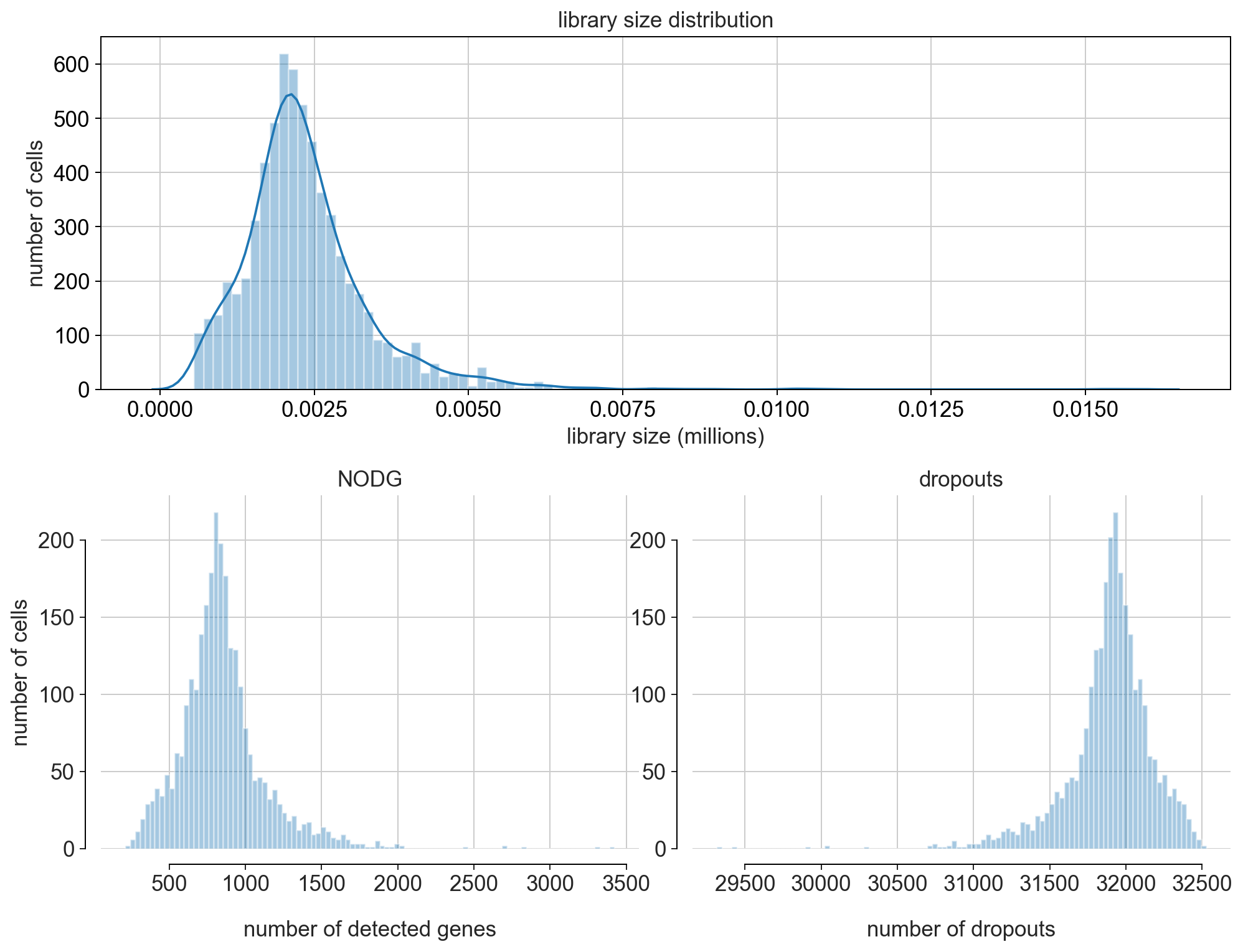 ../_images/tutorials_notebook1_data_processing_pbmc3k_16_0.png