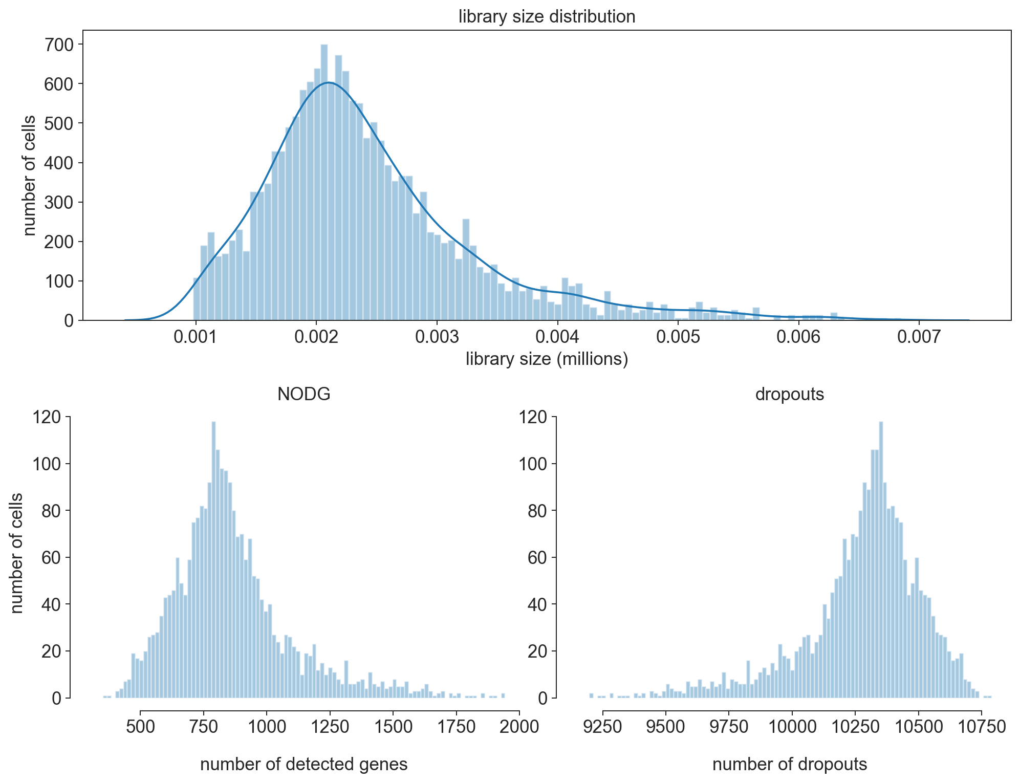 ../_images/tutorials_notebook1_data_processing_pbmc3k_28_0.png