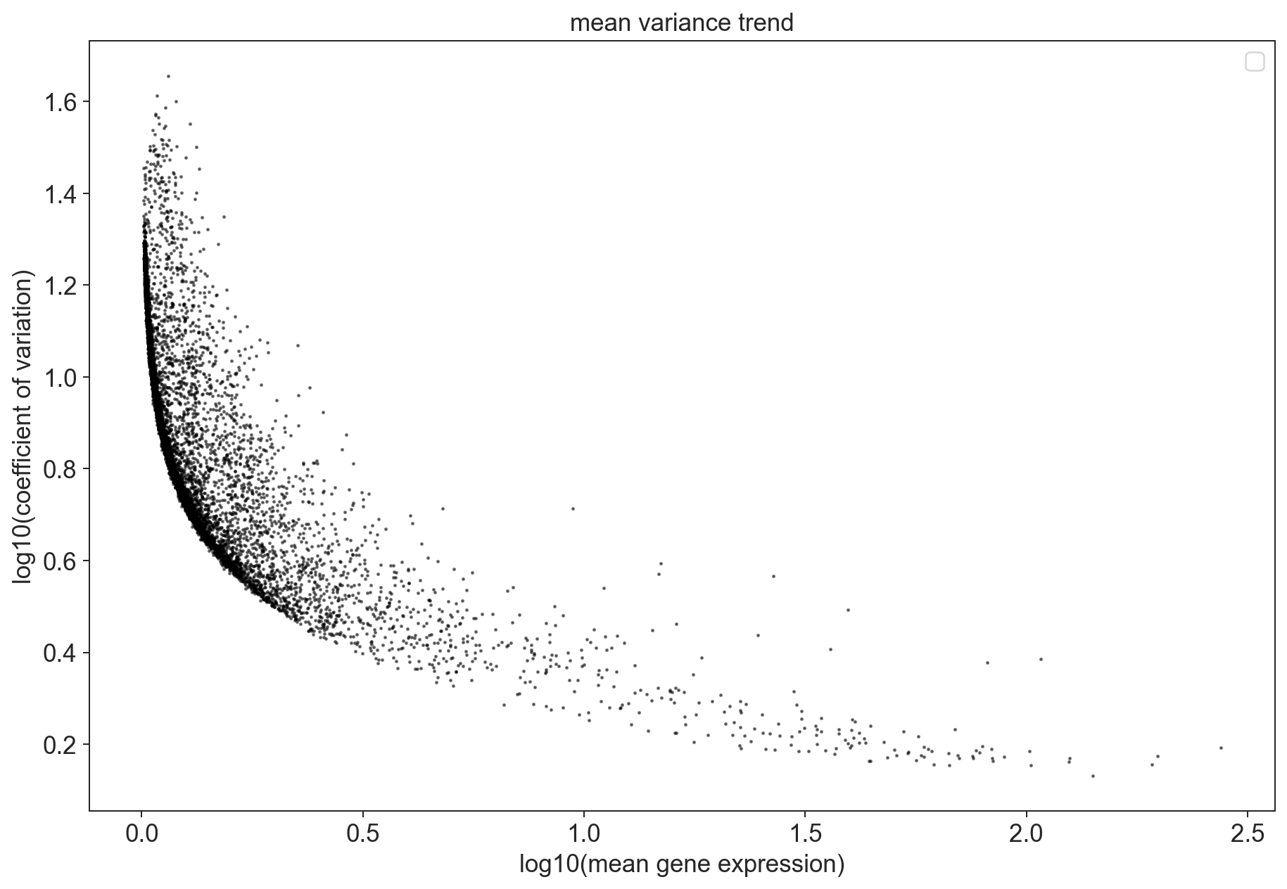 ../_images/tutorials_notebook1_data_processing_pbmc3k_42_1.png