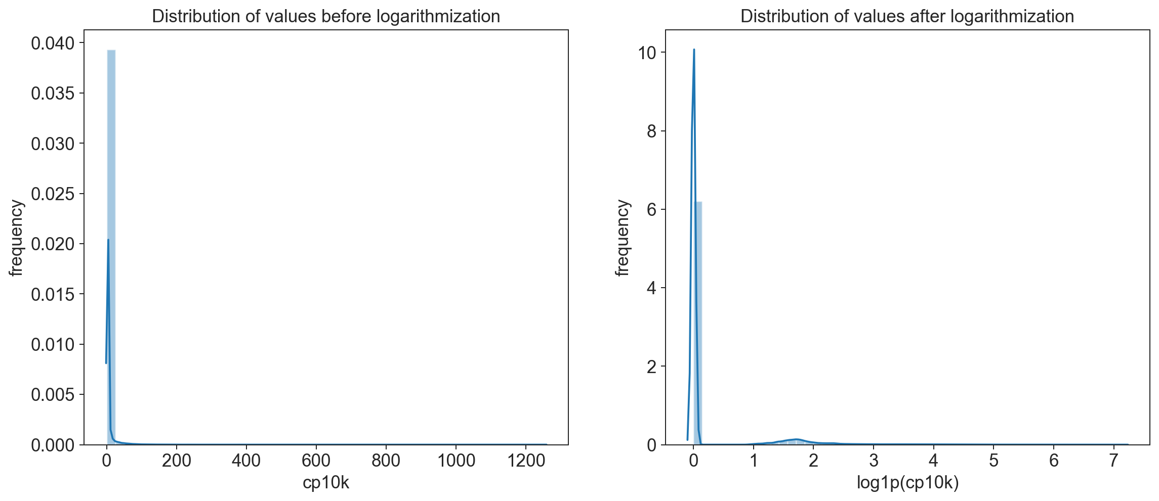 ../_images/tutorials_notebook1_data_processing_pbmc3k_53_0.png