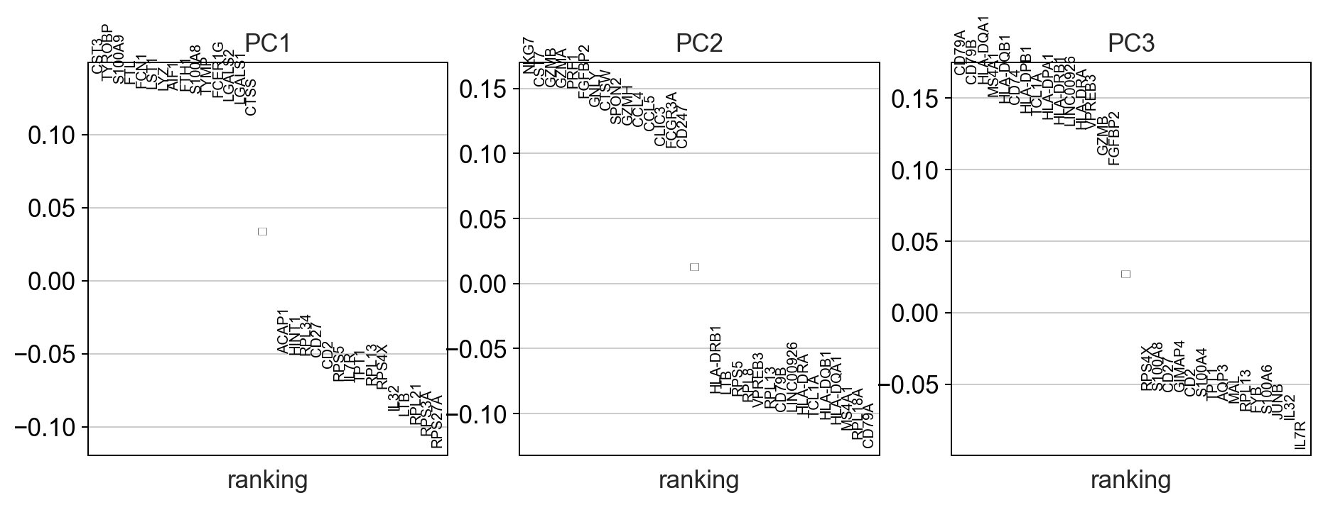 ../_images/tutorials_notebook1_data_processing_pbmc3k_63_1.png