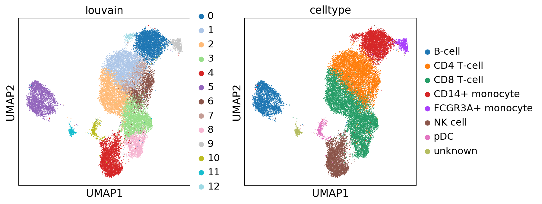 ../_images/tutorials_notebook2_celltype_annotation_17_0.png