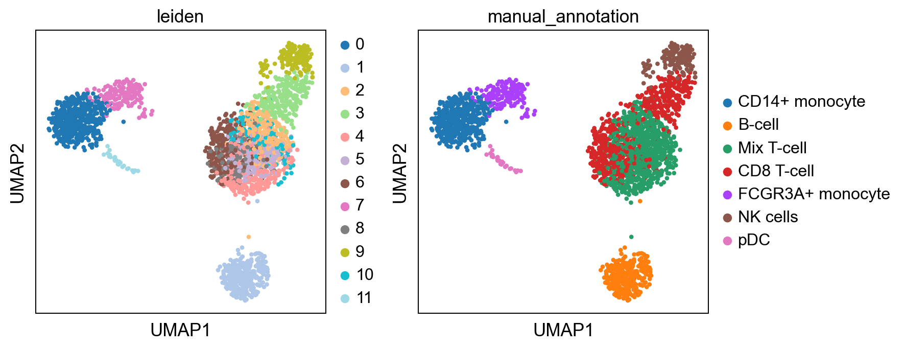 ../_images/tutorials_notebook2_celltype_annotation_pbmc3k_20_0.png