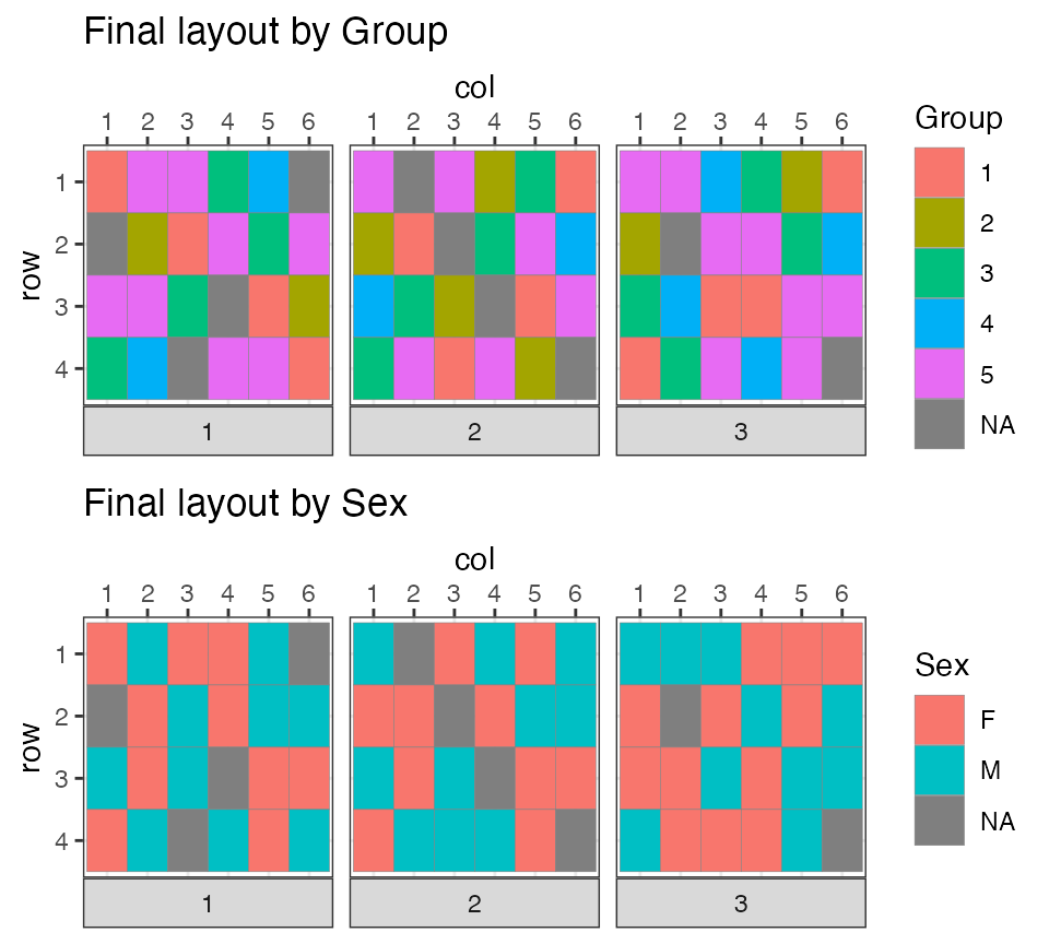 Plate layouts • designit