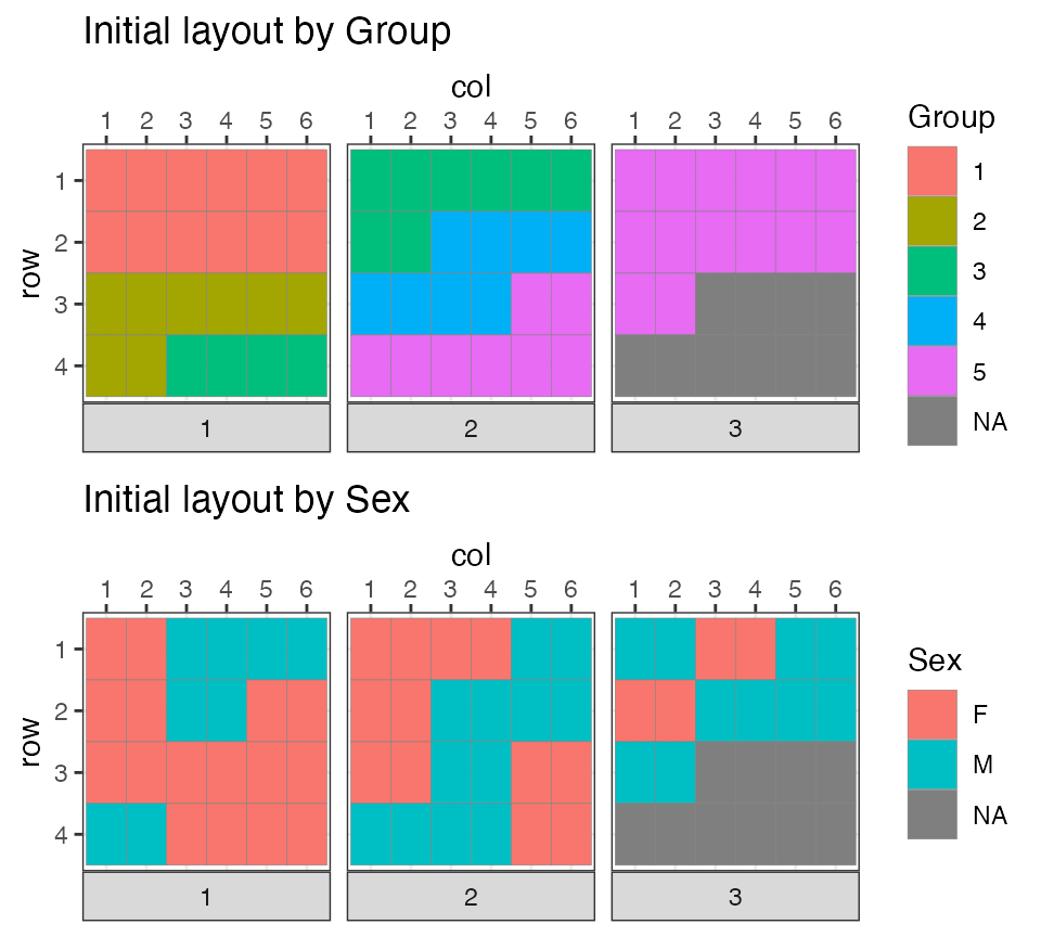 Plate layouts • designit