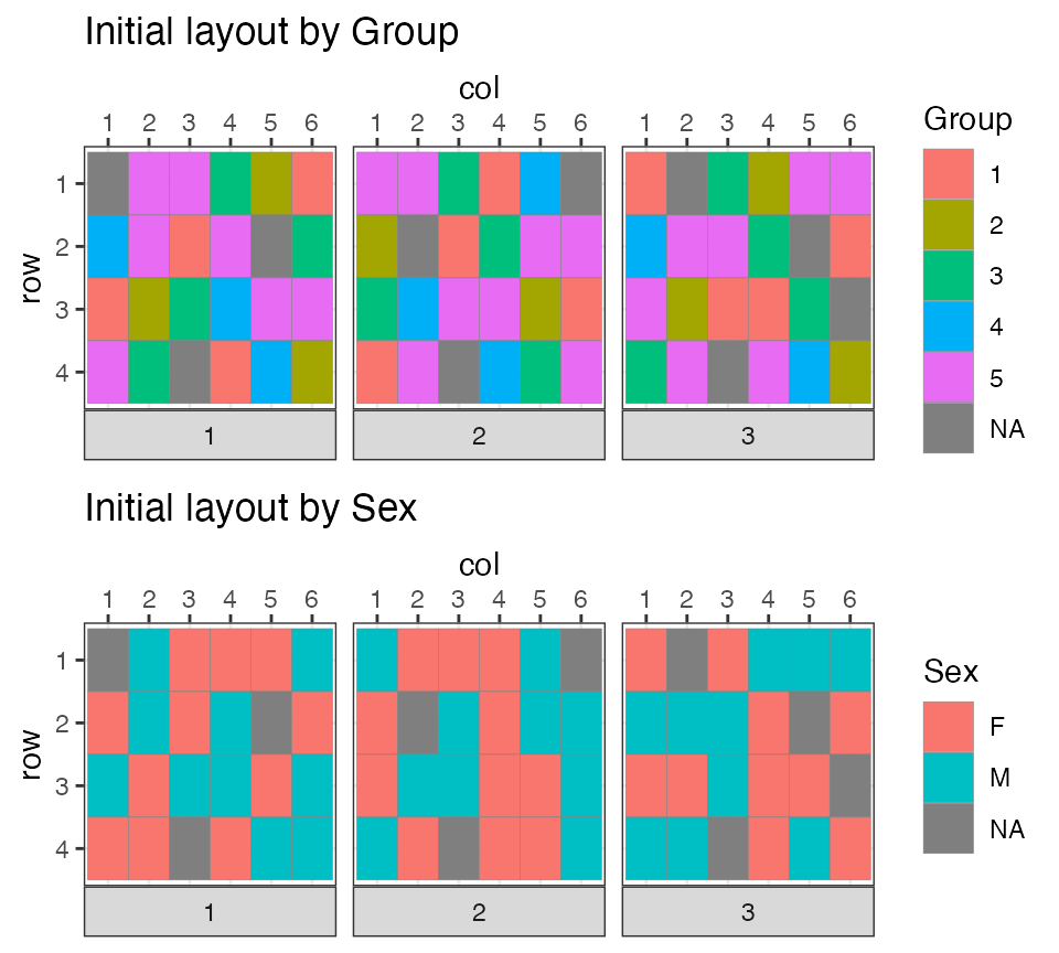 Plate layouts • designit
