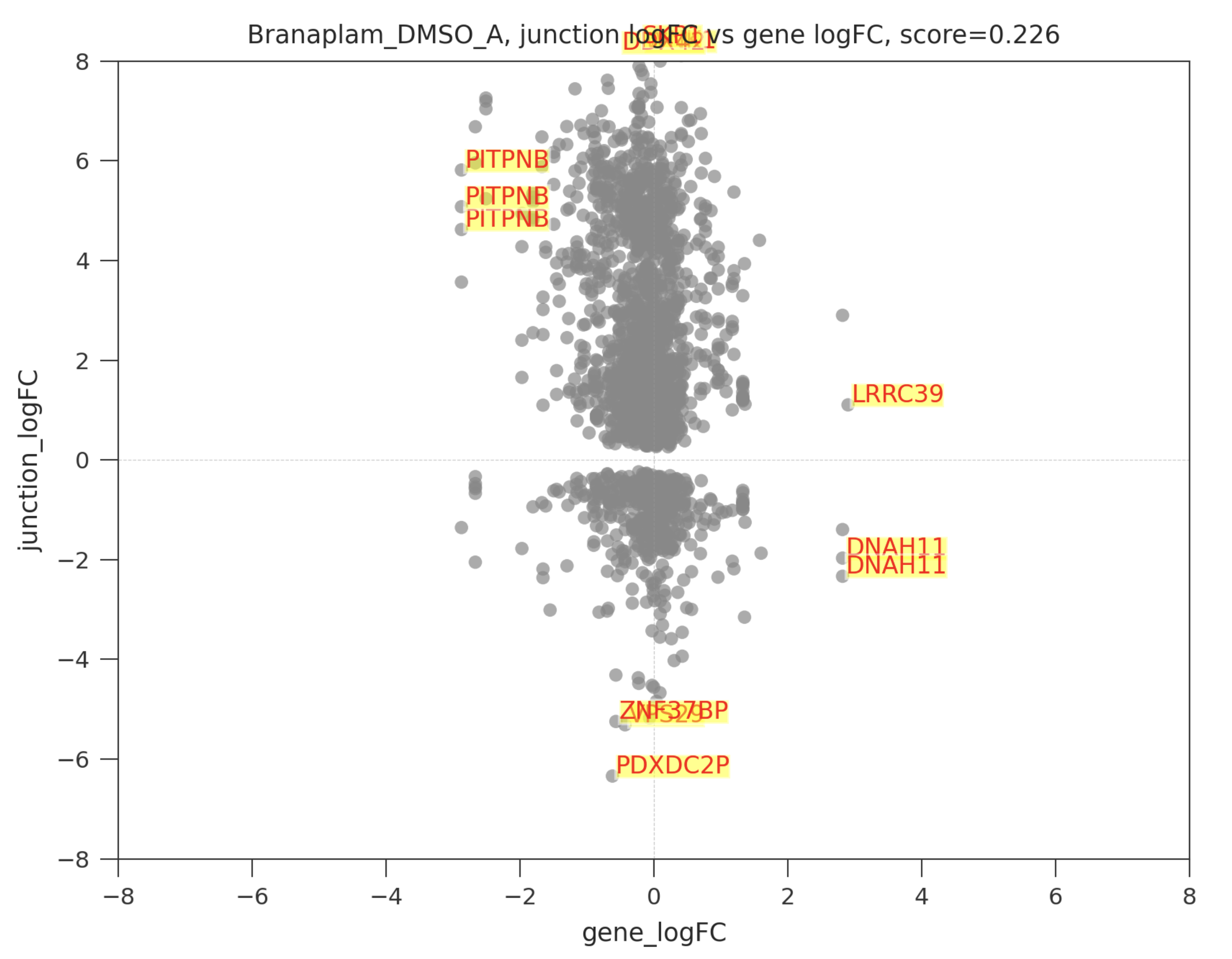 juDGE plot example
